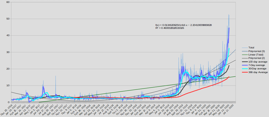 curation numbers.png