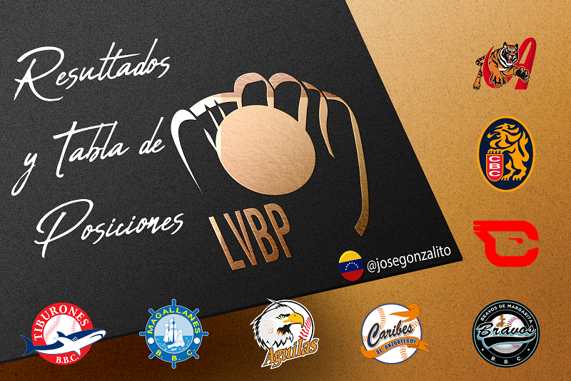 Resultados LVBP2.png