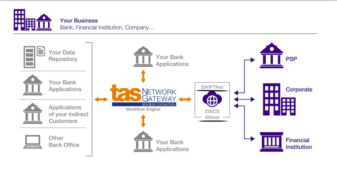 TAS network gateway.png