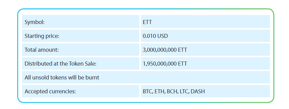 wtoken sale.PNG