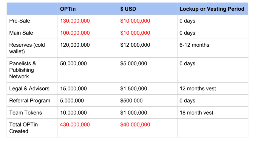 wtoken table.PNG