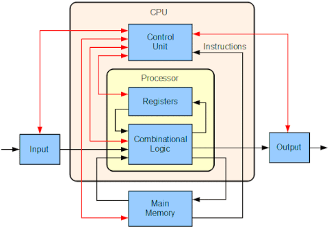 481px-ABasicComputer.gif