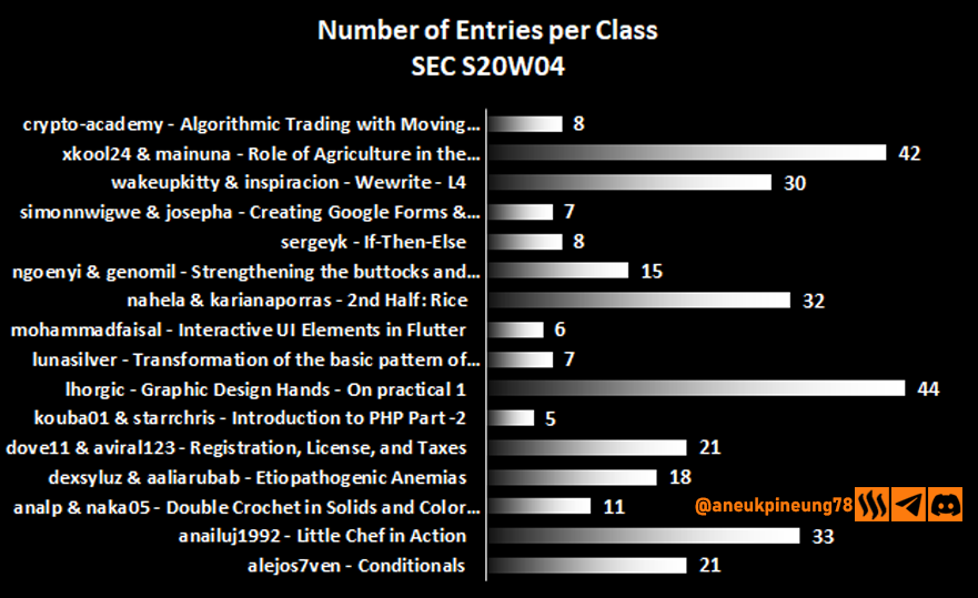 sec-s20w04-stats-dg01.png