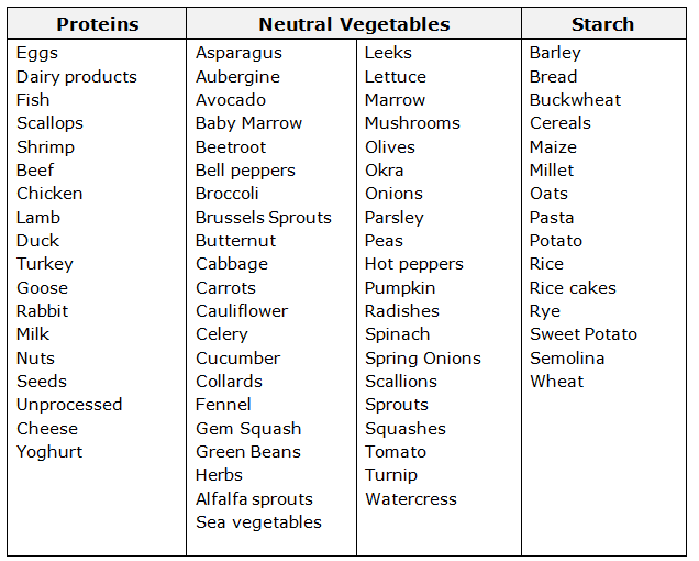 vegetable chart.png