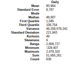 Steem blockchain: Daily change in powered-up (staked) STEEM - descriptive statistics, January 8, 2023