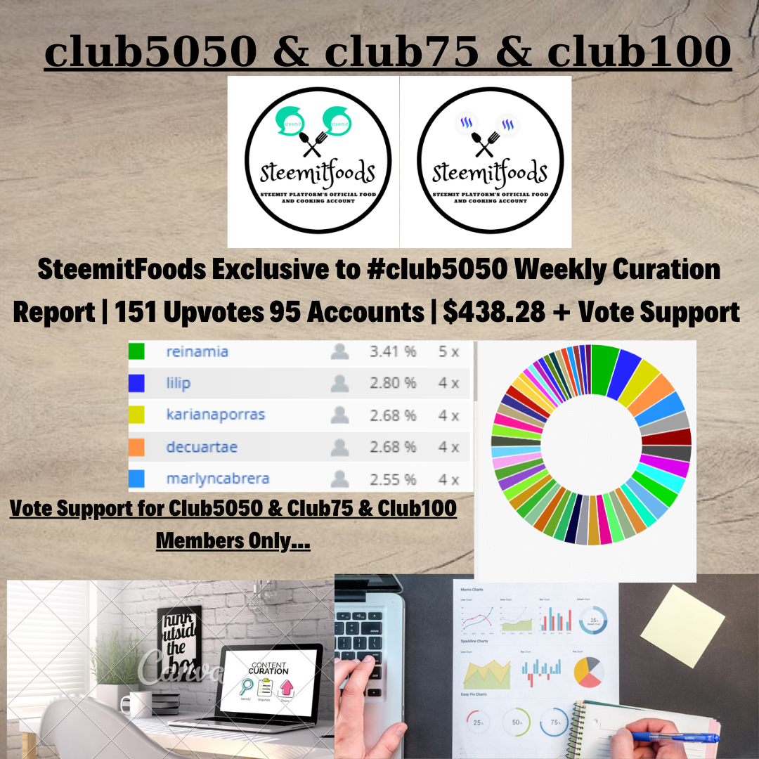 SteemitFoods Weekly Curation Report (4).png