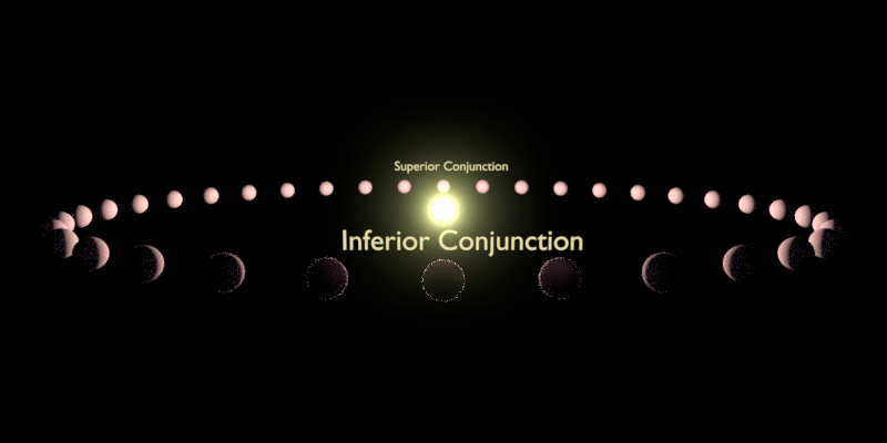 inferior-conjunction2.gif