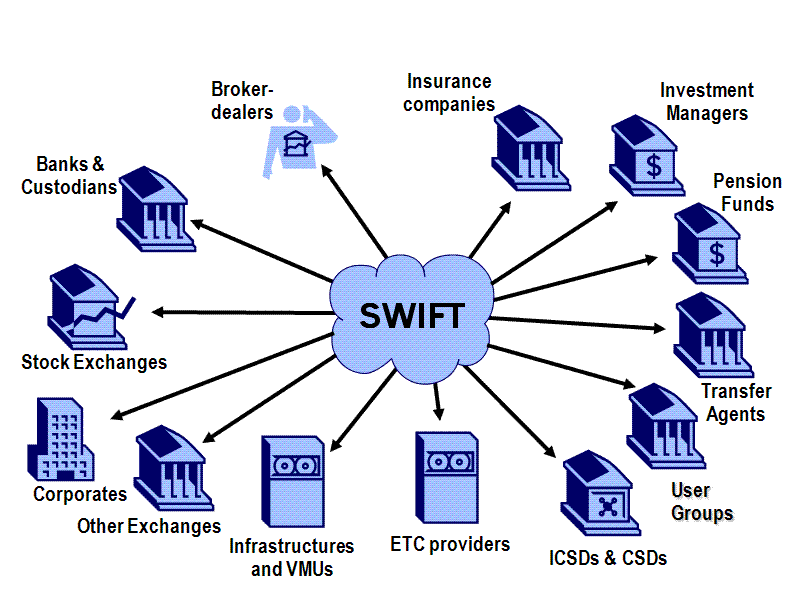 Sociedad-de-Telecomunicaciones-Financieras-Interbancarias-Mundiales-SWIFT.-Redes.gif