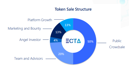 ECTA TOKEN DISTRIBUTION.PNG