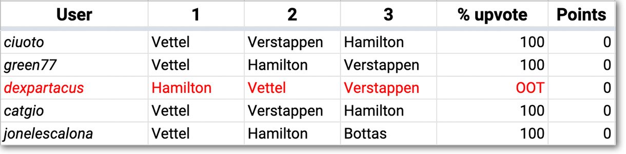 F1Steem_Results_20.jpg