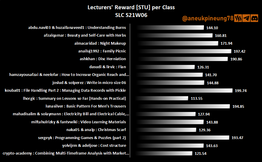 SLCs21w06-Stats-dg05.png