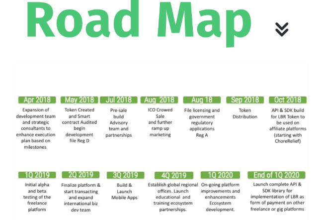 laborcrypto roadmap.png