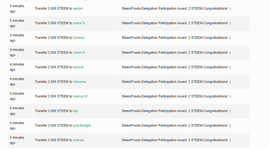 steemitfoods-delegation prize distrubtion-2-.png