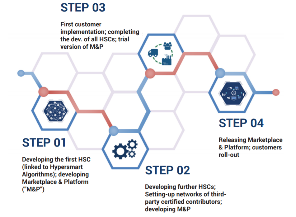 ors crypto