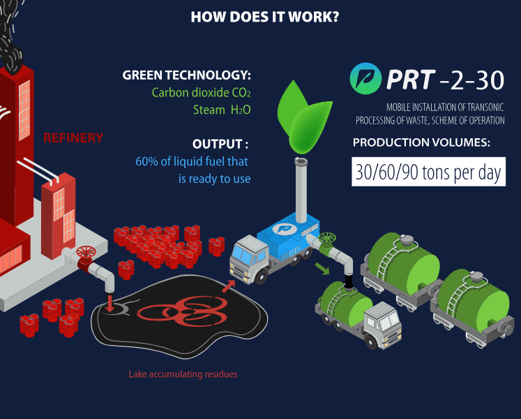 Image result for papusha rocket technology