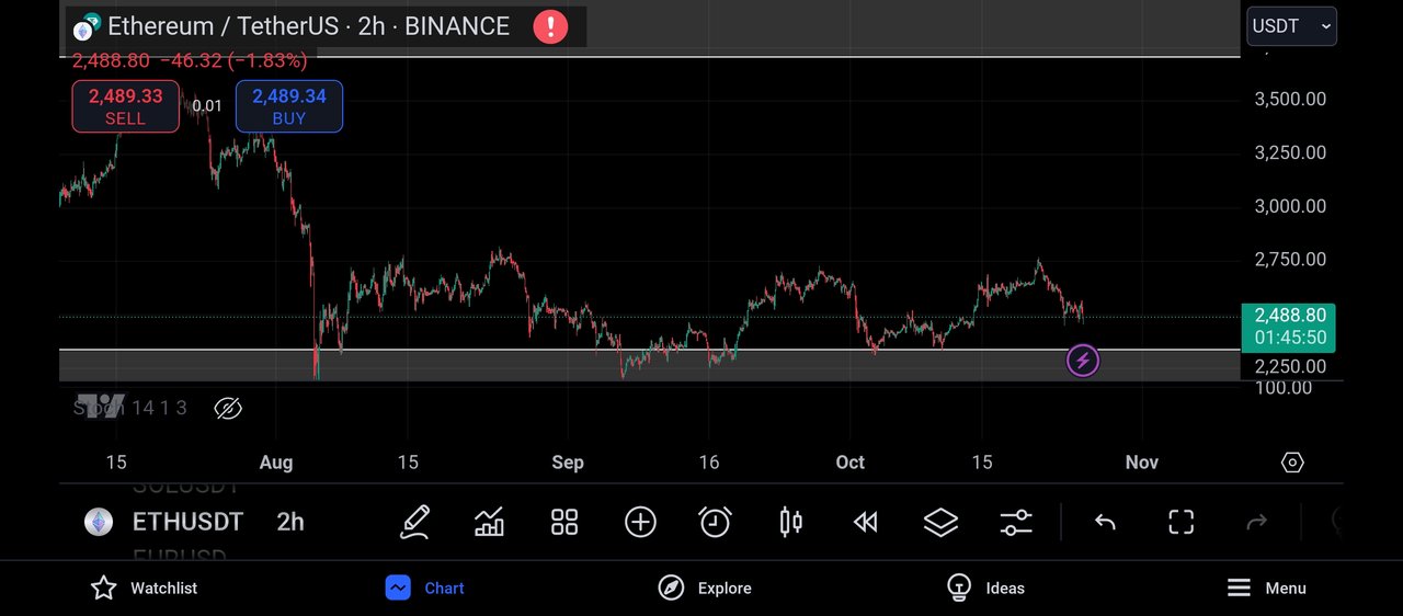 Screenshot_2024-10-25-19-14-11-161_com.tradingview.tradingviewapp.jpg