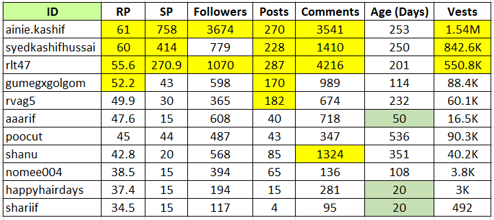 HHG11 Milestone Tabulation.PNG