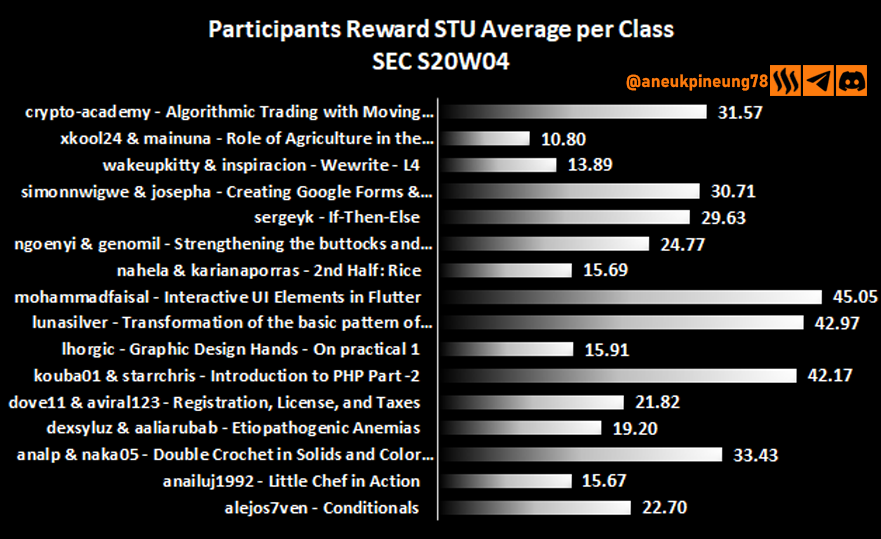 sec-s20w04-stats-dg04.png