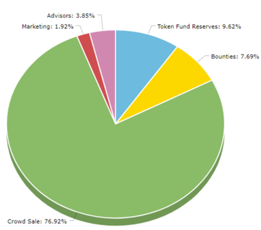 Fractal Token