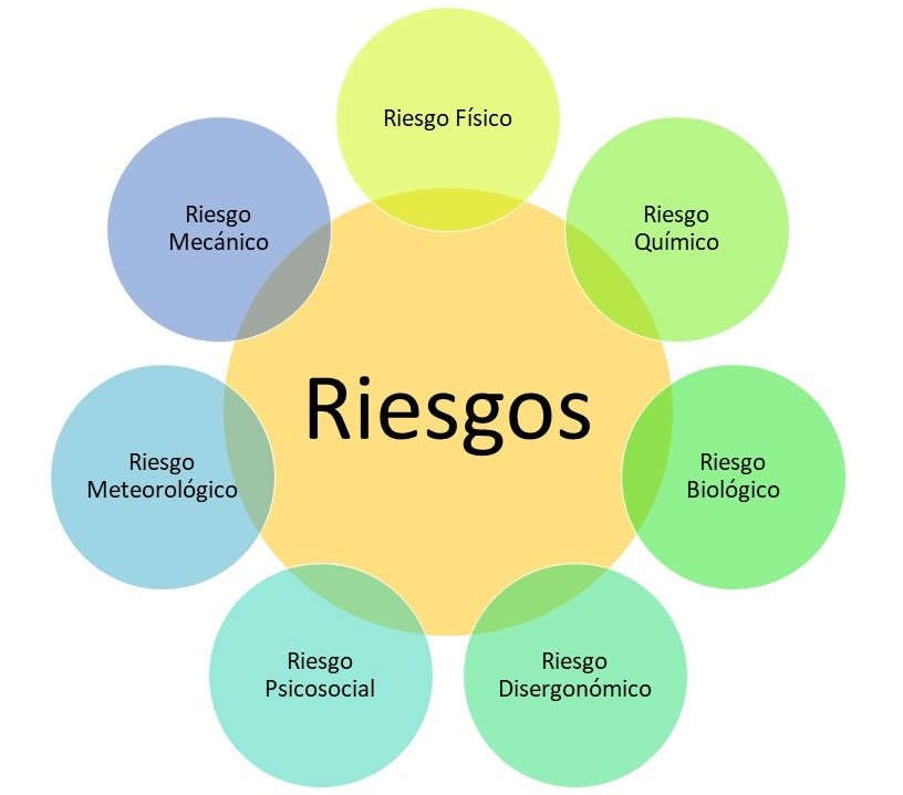 Tipos de riesgo 2.jpg