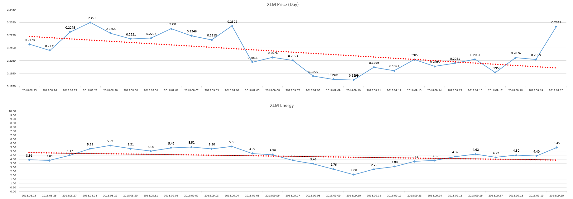 2018-09-21_day_XLM_Energy.PNG