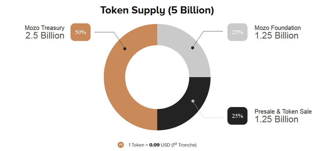 wtoken distri.PNG