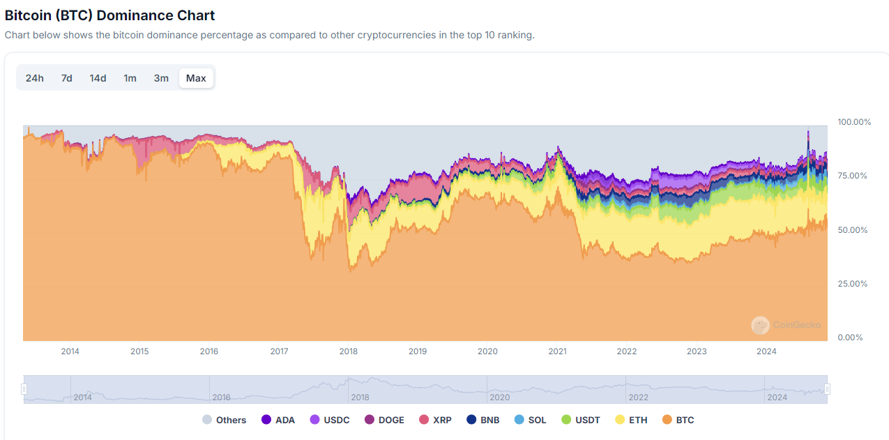 btcdom.png