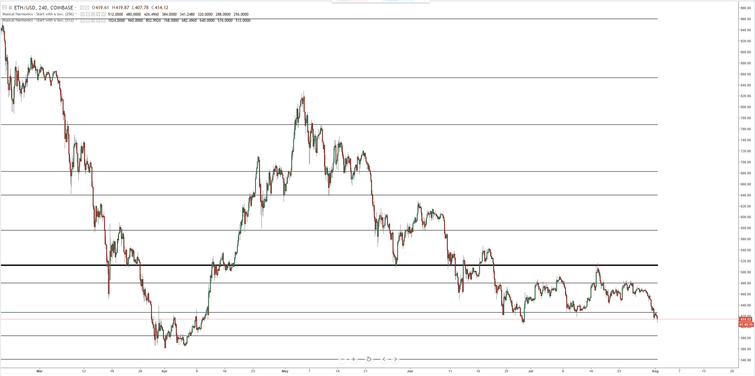 ETHUSD