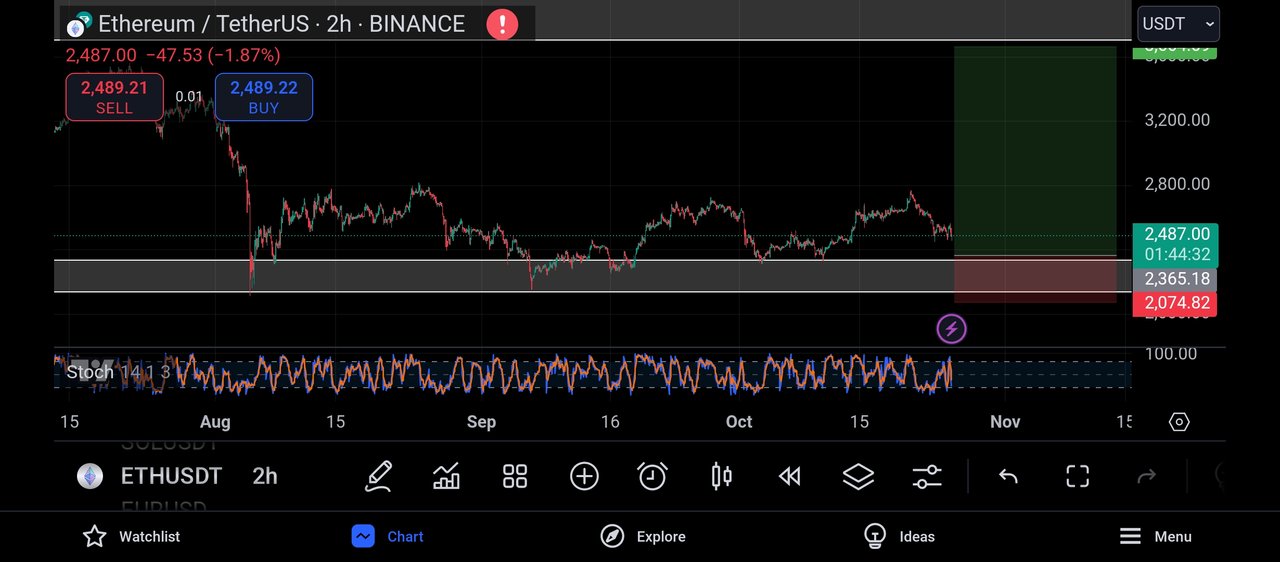 Screenshot_2024-10-25-19-15-29-227_com.tradingview.tradingviewapp.jpg