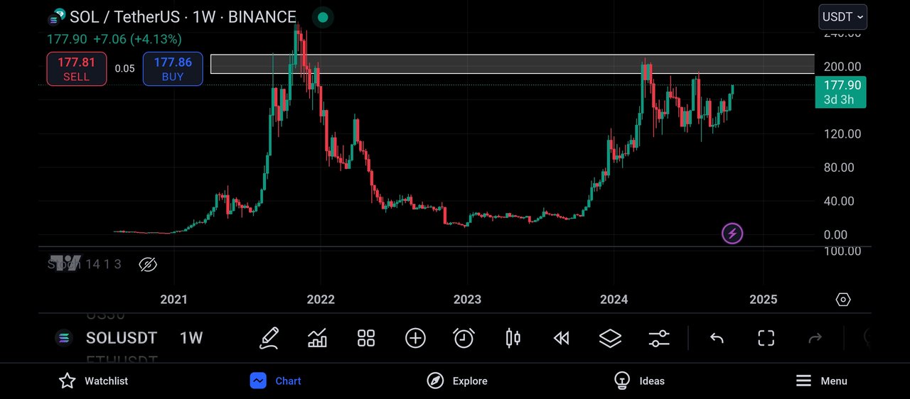 Screenshot_2024-10-24-22-13-20-481_com.tradingview.tradingviewapp.jpg