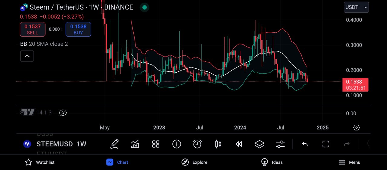 Screenshot_2024-11-03-21-38-09-865_com.tradingview.tradingviewapp.jpg