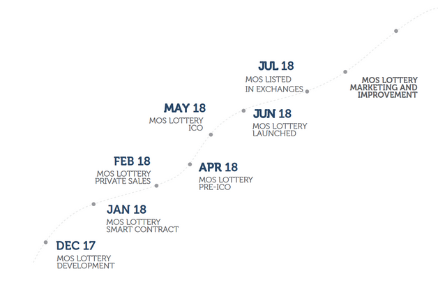 MOSCOIN ROADMAP.PNG