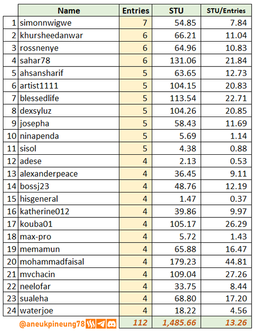 SLCs21w06-Stats-tb05.png