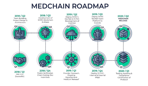 medchain roadmap.png