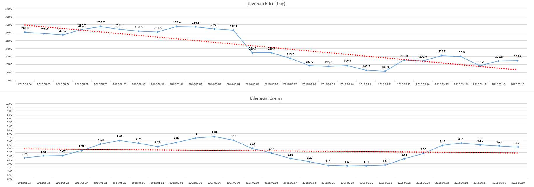 2018-09-20_day_ETH_Energy.PNG