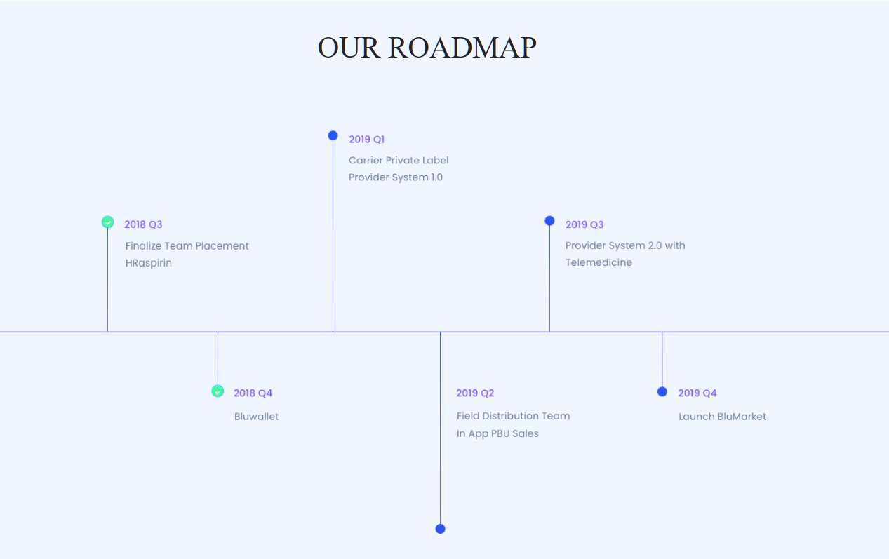 Blupass_roadmap.png