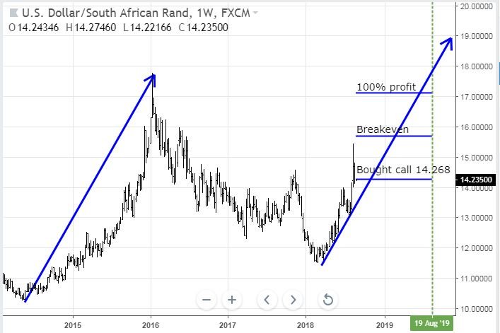 Aug24USDZAR.JPG