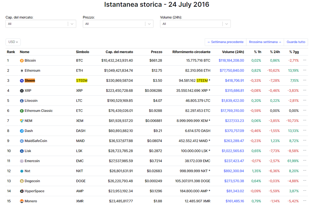 Istantanea storica 24july2016.png