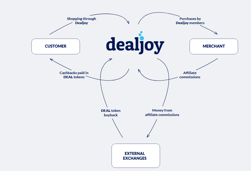 wdealjoy diag.PNG