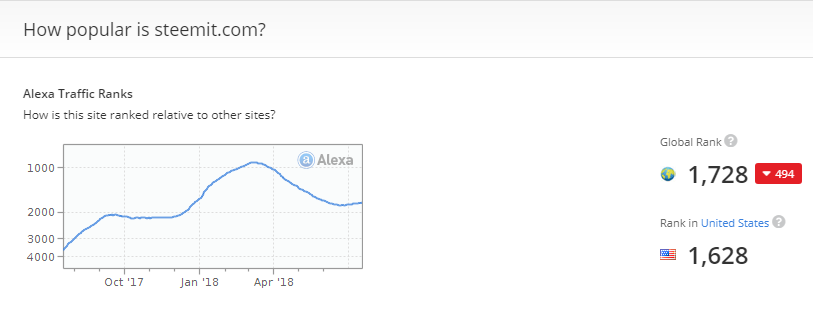 Alexa Rank.PNG