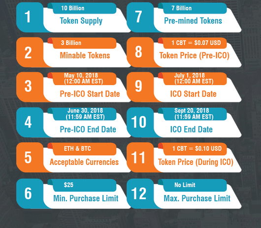 wpresale value.PNG