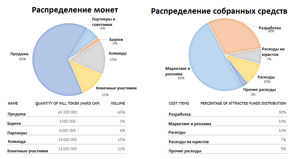 distribution of tokens.png