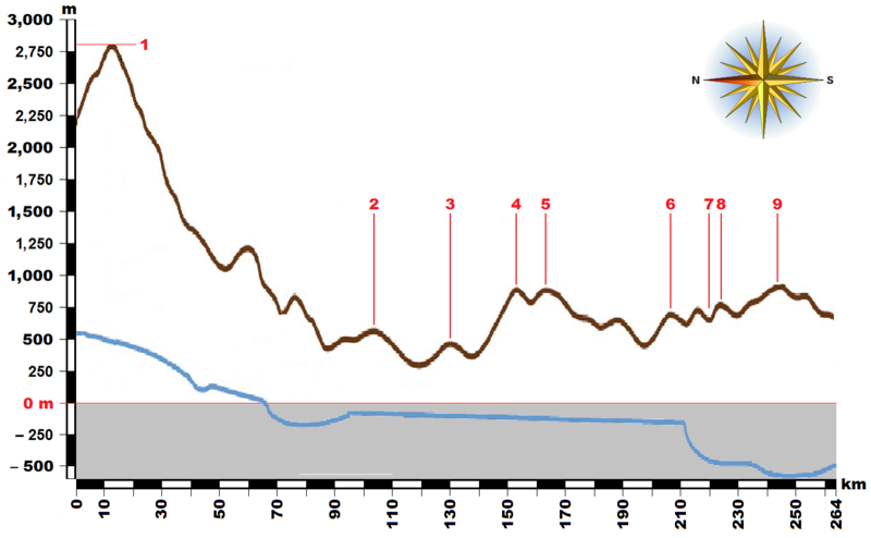 Jordan_River_-_Profile_map.png