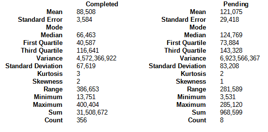 Steem blockchain powerdown descriptive statistics, December 4, 2022