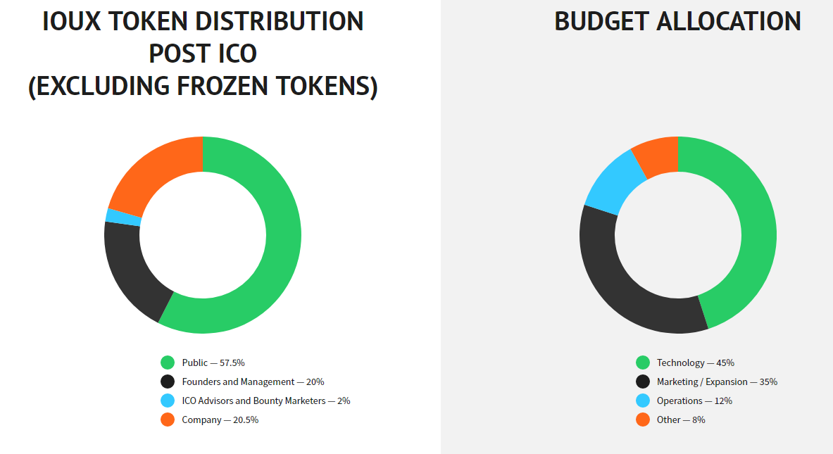 iou token.png