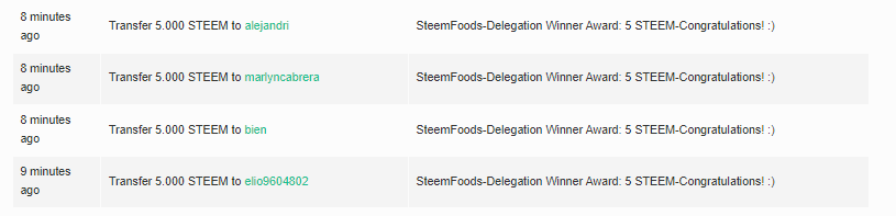 steemitfoods-delegation prize distrubtion.png