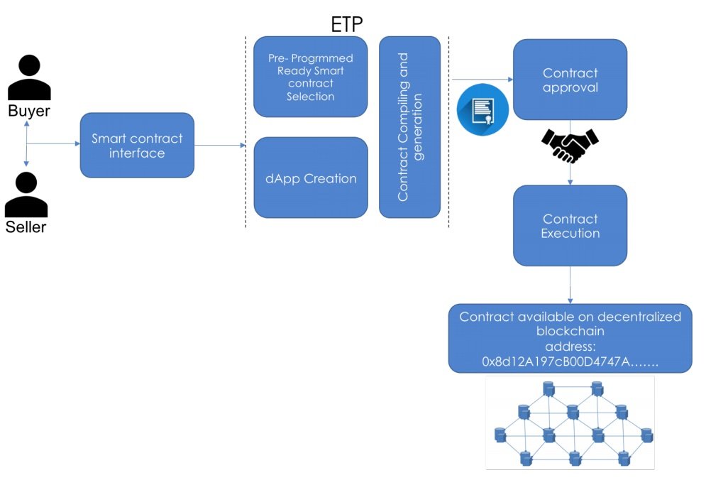 Catena Business Case as a platform without trust .jpg