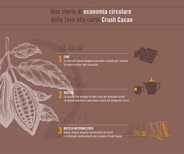 zzzzCrush-Cacao-infografica-IT.jpg