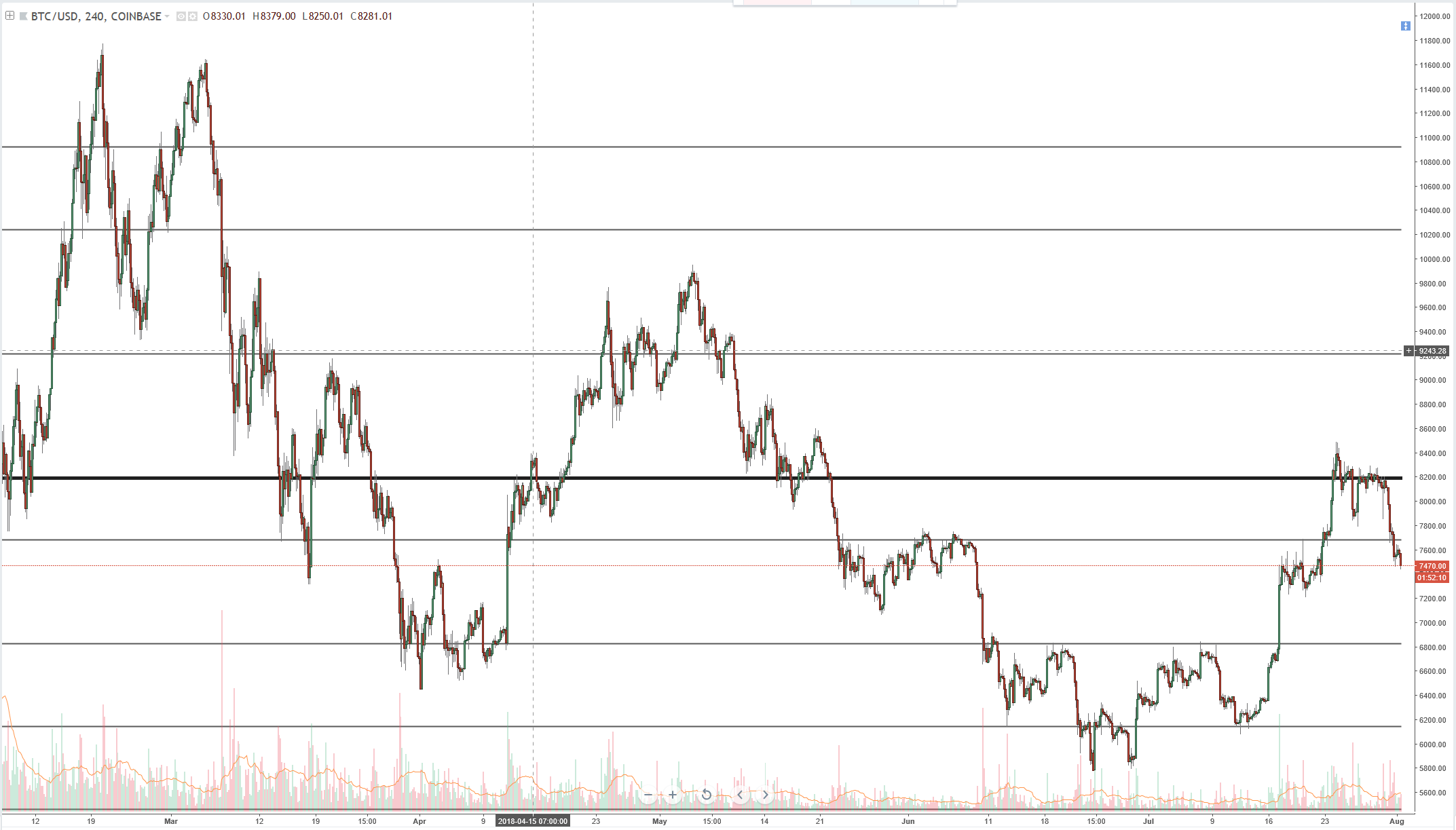 BTCUSD