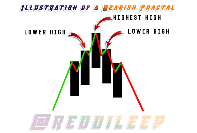 Bullish-Bearish-Fractals 2.png